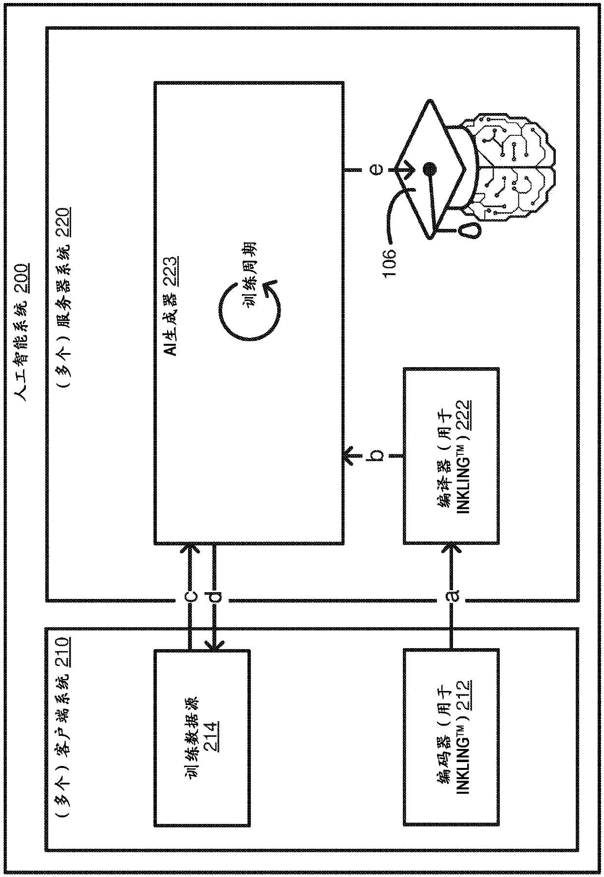 Artificial intelligence engine configured to work with a pedagogical programming language for training trained artificial intelligence models