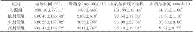 Physical fatigue relieving nutrient liquid and preparation method thereof