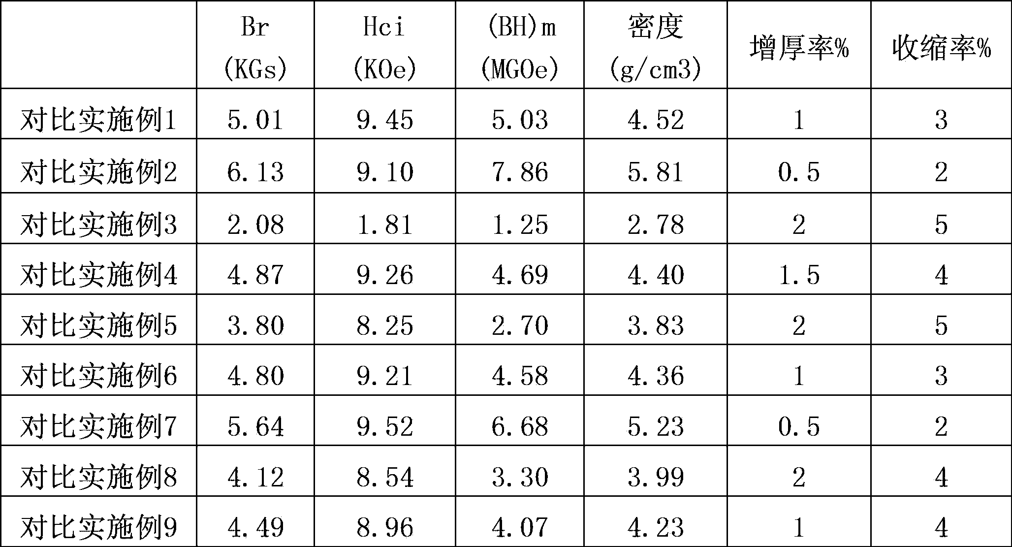 Flexible bonded magnet and preparation method thereof