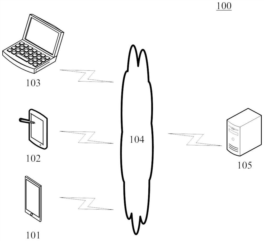 Text information recommendation method and device and readable medium