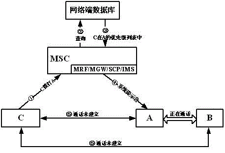 A Realization Method of Intrusion Call Service