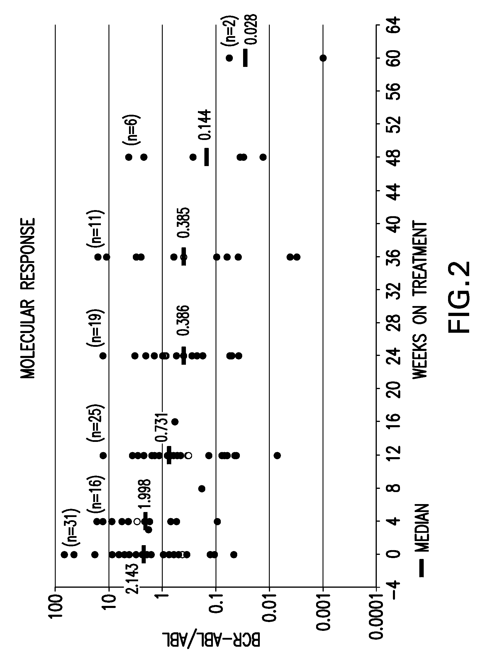 Treatment of imatinib resistant leukemia