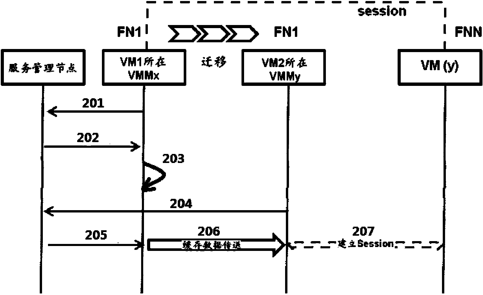 Method and system for service mobility management in virtual environment