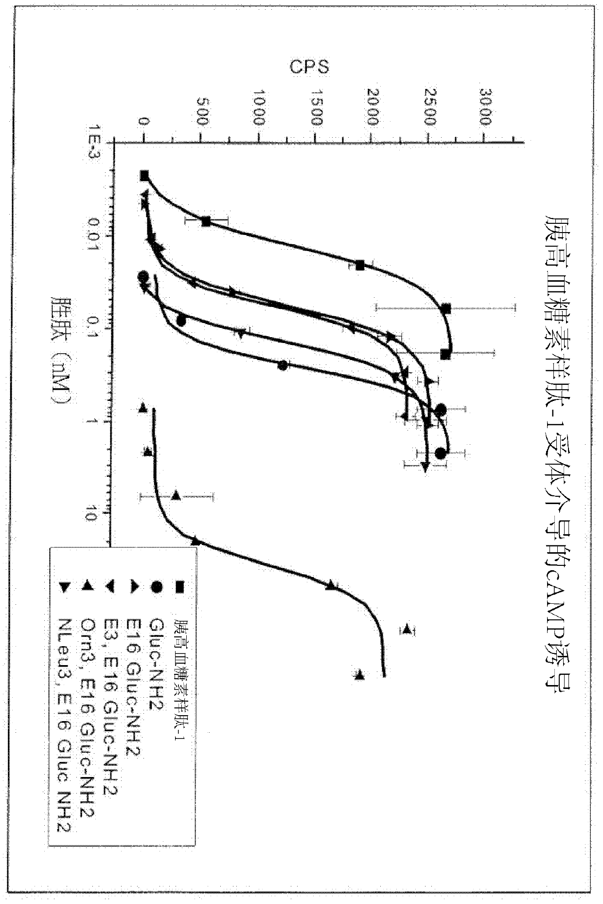 Gip receptor-active glucagon compounds