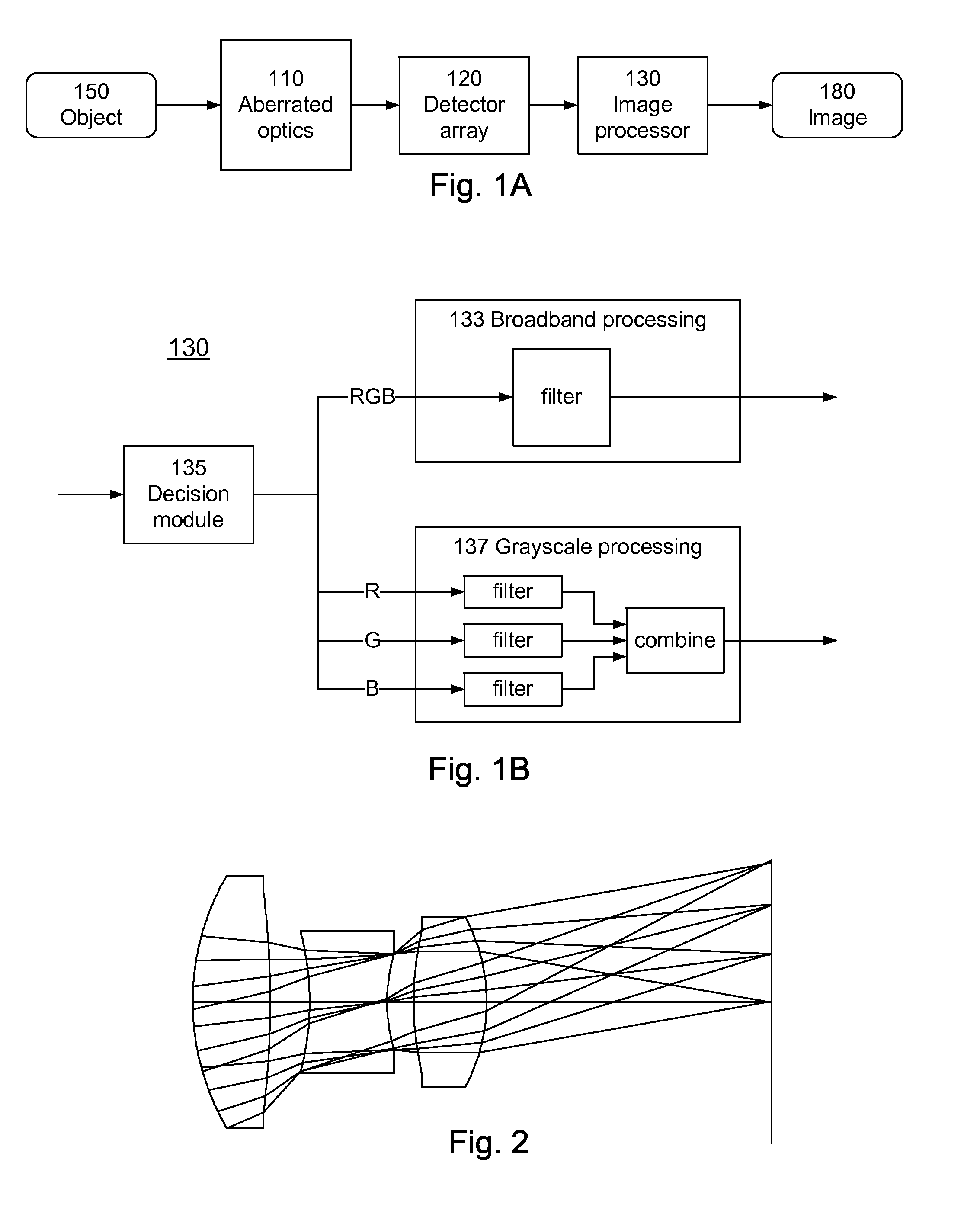 Dual-Mode Extended Depth-of-Field Imaging Systems