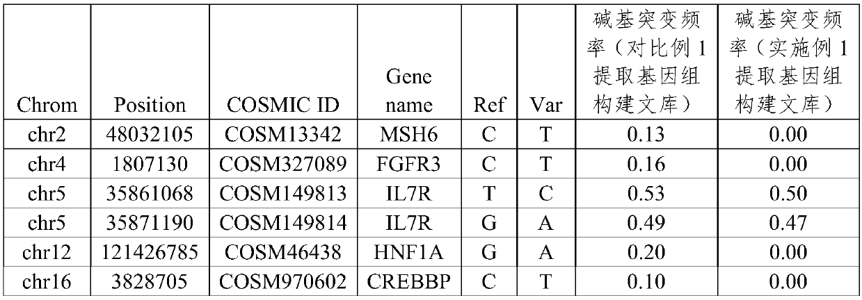 Method for extracting genomic DNAs from preserved animal samples