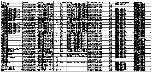 Transformer substation equipment material summary sheet making method based on three-dimensional design software