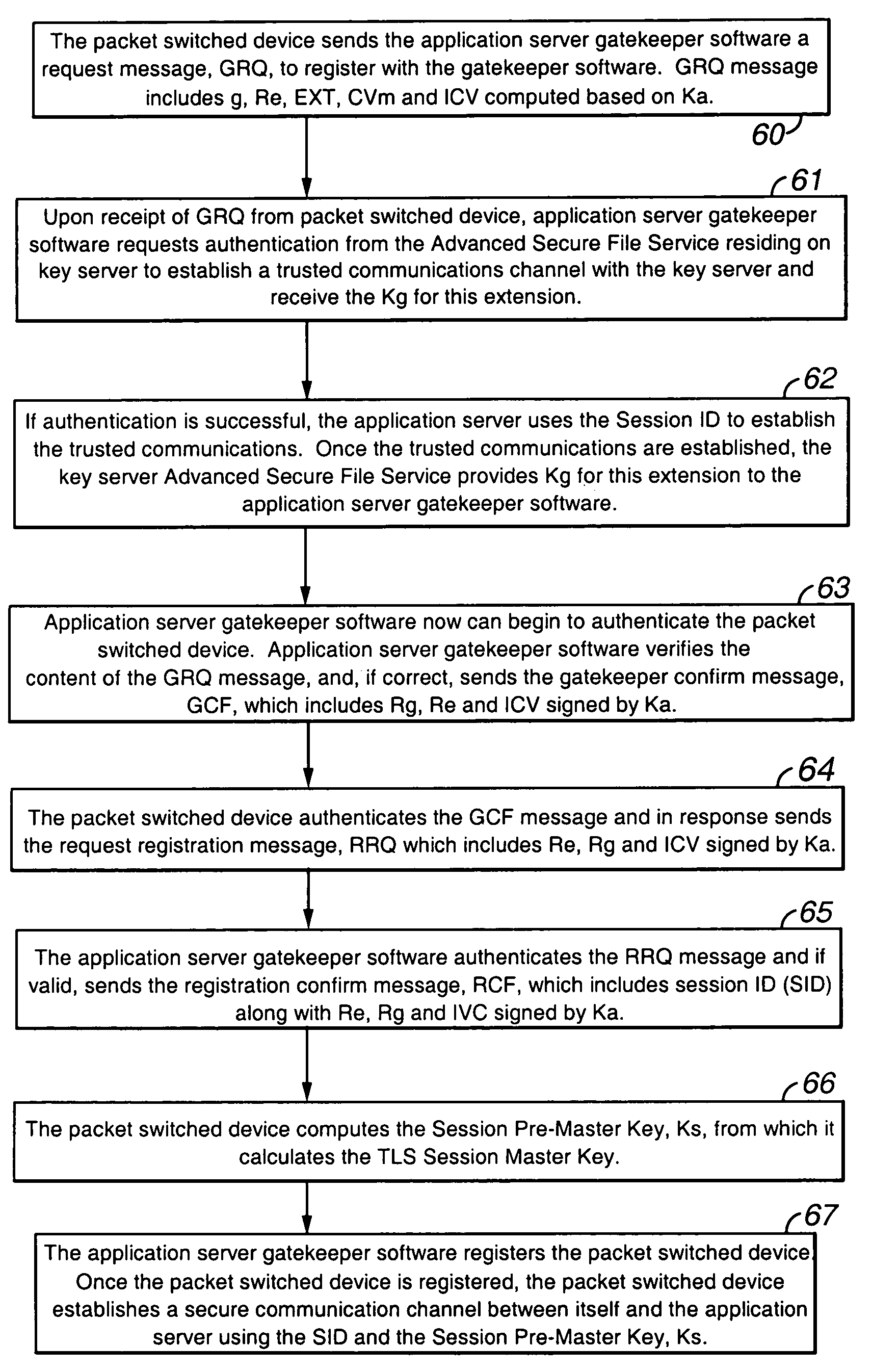 Key server for securing IP telephony registration, control, and maintenance