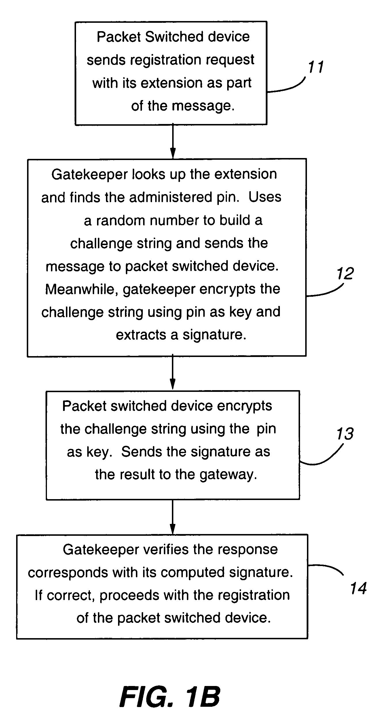 Key server for securing IP telephony registration, control, and maintenance