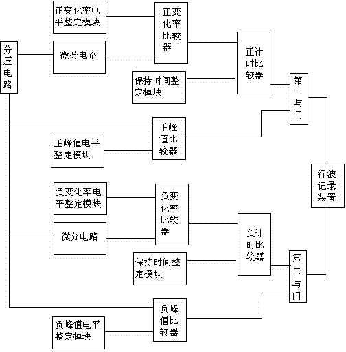 Travelling wave sensing device for measuring voltage travelling waves