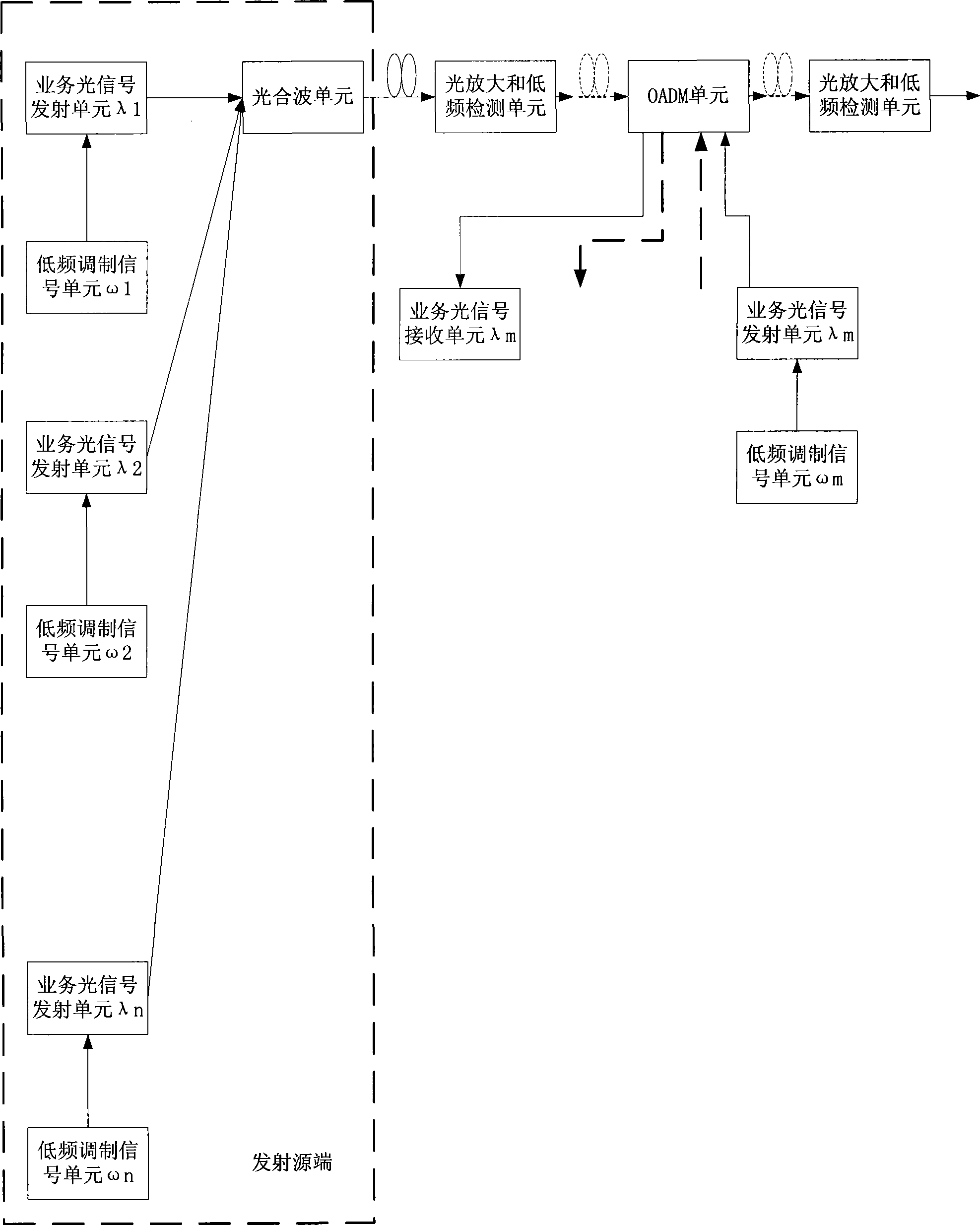 Laser security protection method and apparatus in optical communication system