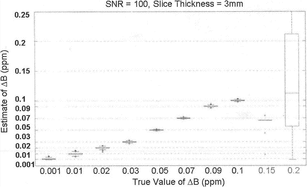 Magnetic susceptibility artifact removing method for exerting self-adaptive change shimming gradient in selection layer direction