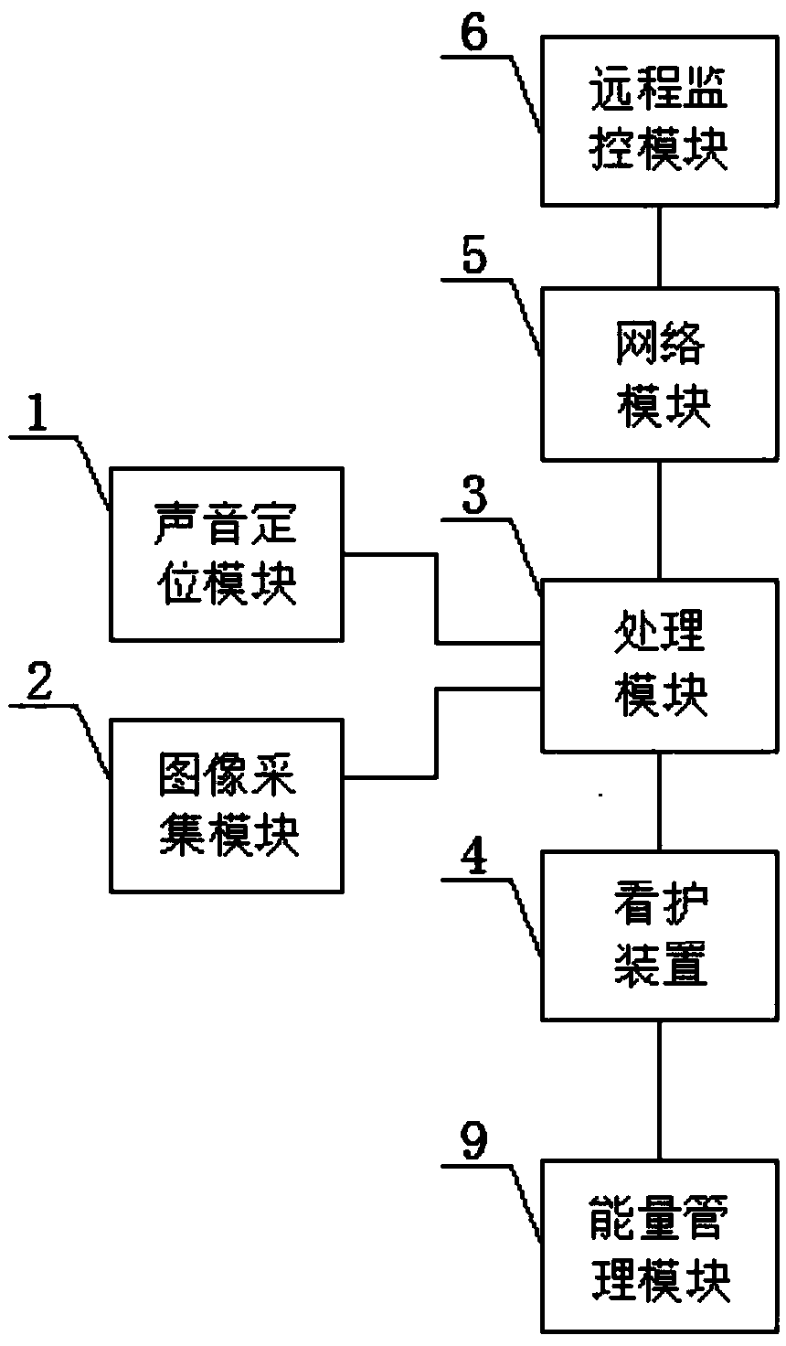 Old people nursing system and method