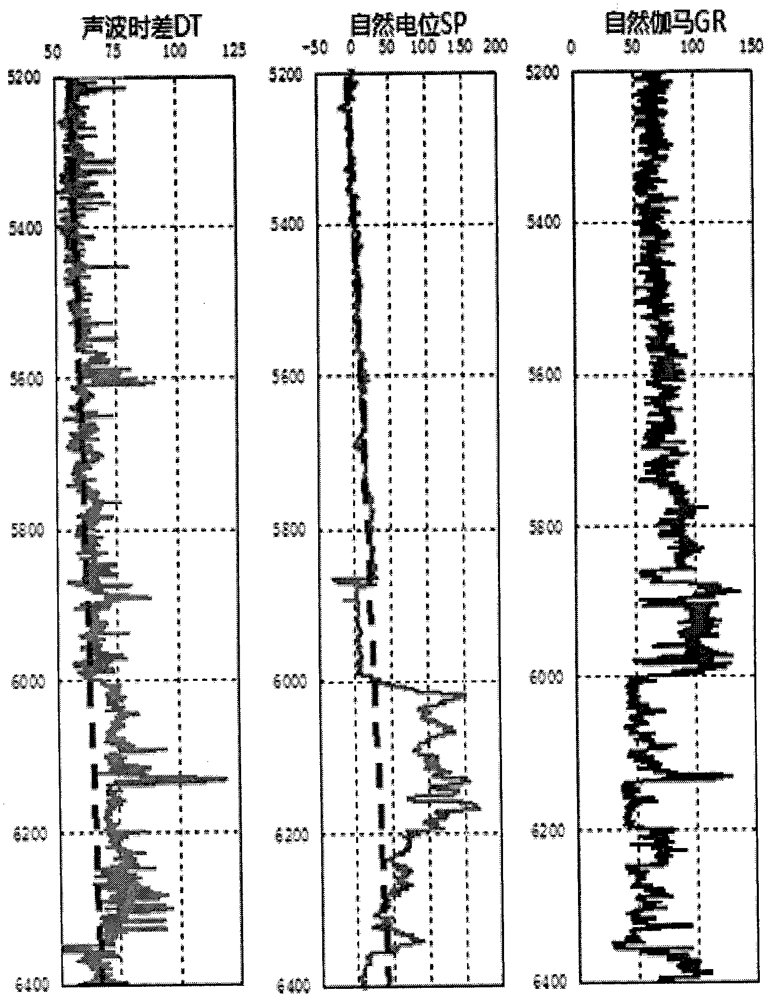 Method for detecting pore pressure of high pressure saltwater layer by using log information