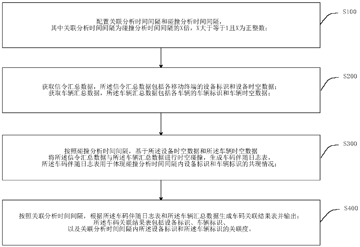 Geohash matching-based vehicle code fitting method and system