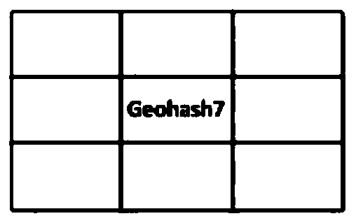 Geohash matching-based vehicle code fitting method and system