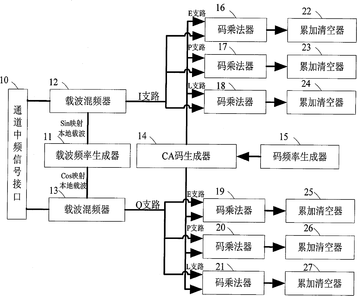 Multisystem satellite navigation correlator