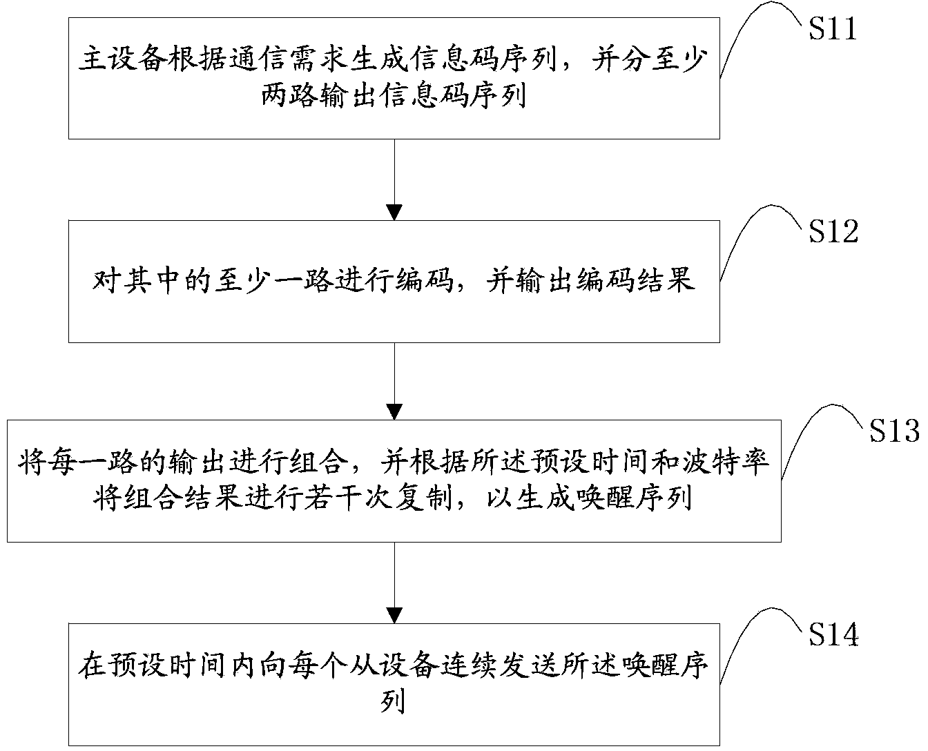 Wireless communication system and method