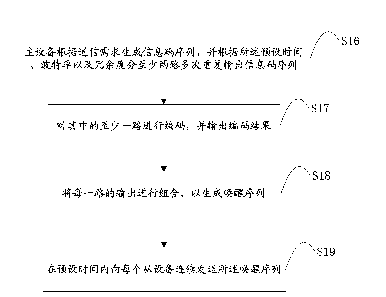 Wireless communication system and method