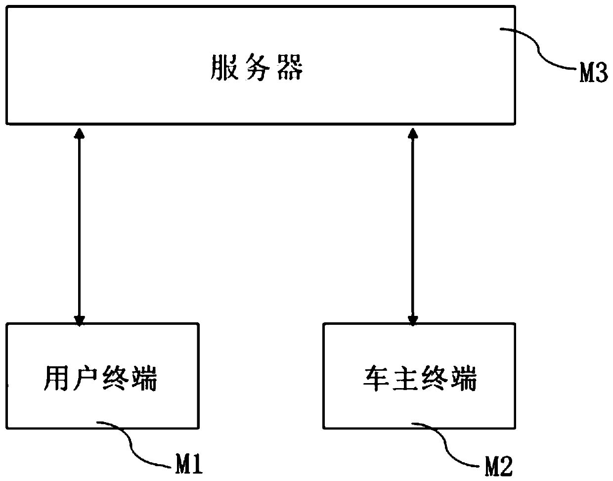 Vehicle sharing method, vehicle sharing system, server and storage medium