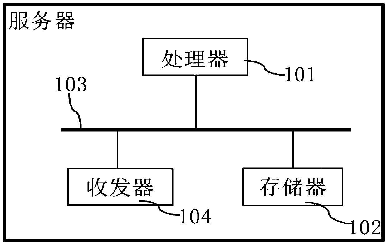 Vehicle sharing method, vehicle sharing system, server and storage medium