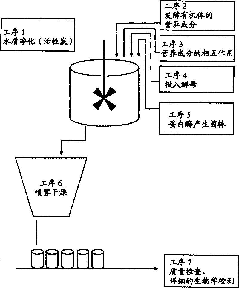 Koji soybean fermented by yeast and product method of the same