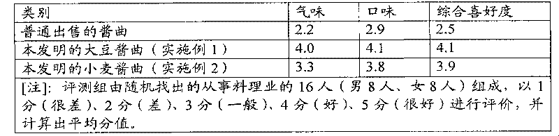 Koji soybean fermented by yeast and product method of the same