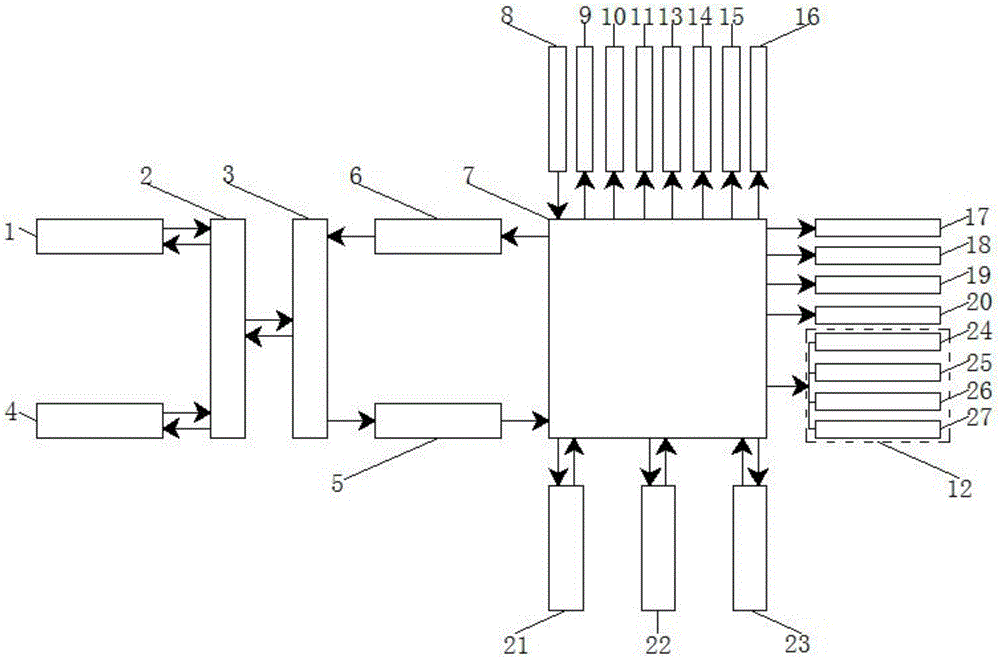 Cross-border e-commerce grid warehouse logistics system