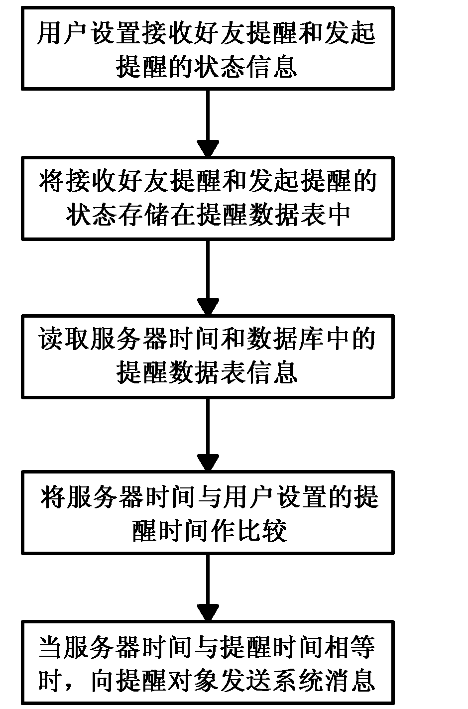 Event reminding method and system based on social networking services