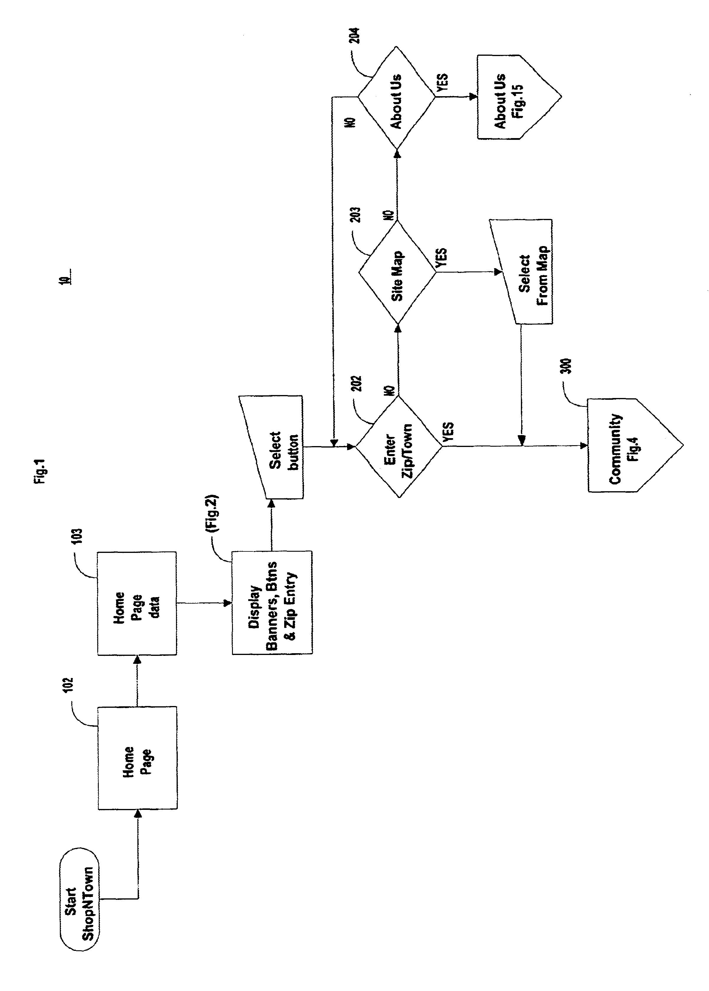 On-line localized business referral system and revenue generation system