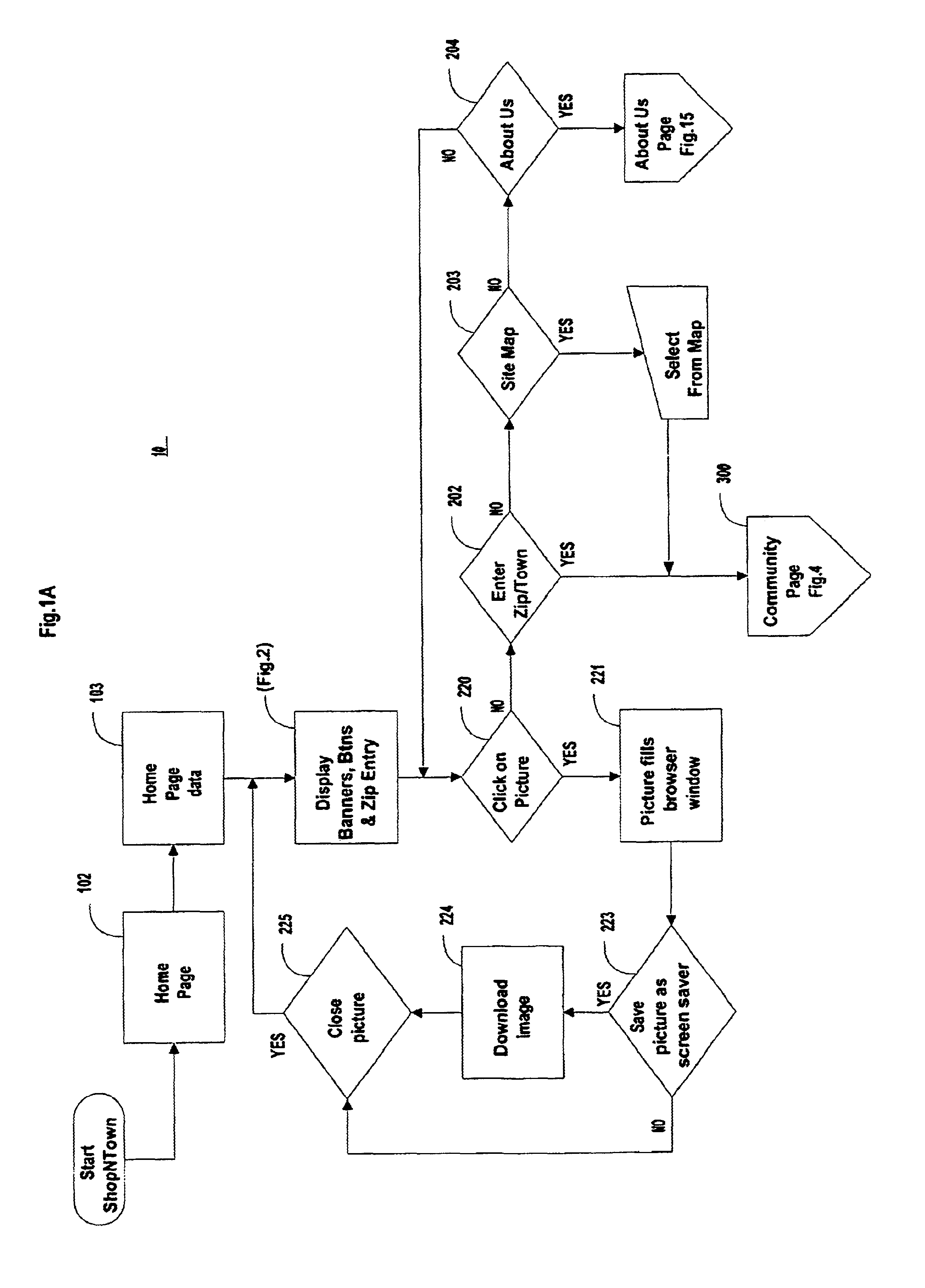 On-line localized business referral system and revenue generation system