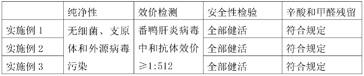 Muscovy Duck Hepatitis Virus and Method for Using the Virus to Prepare Muscovy Duck Hepatitis Virus Refined Egg Yolk Antibody