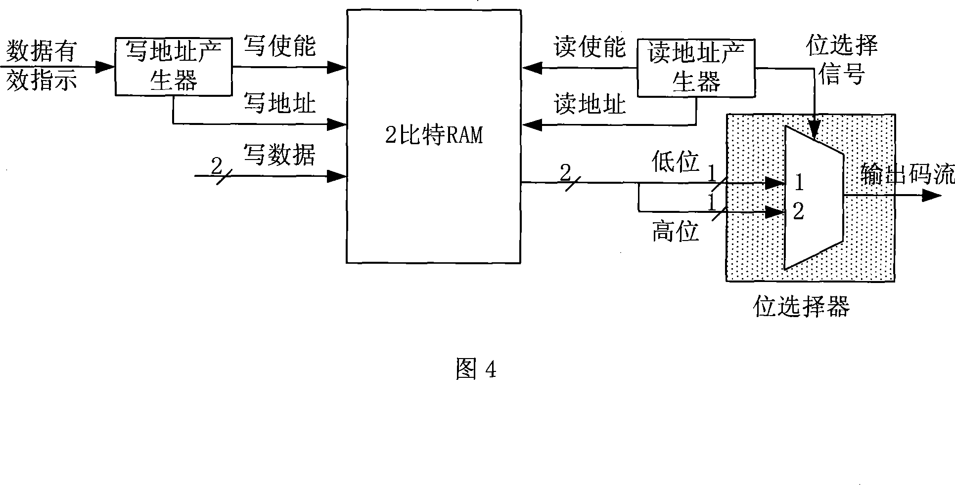 Parallel channel encoding apparatus applicable in multimedia sensor network