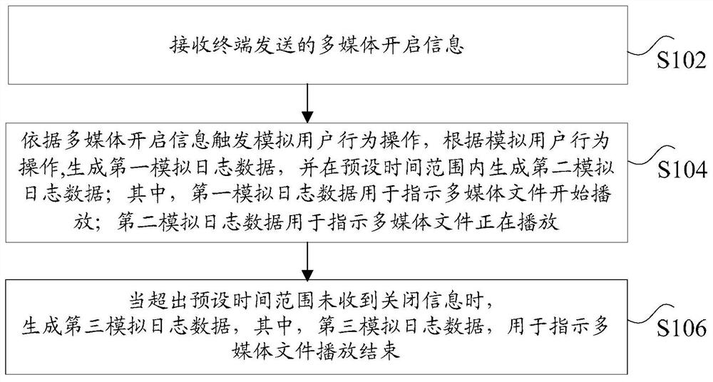 Method and device for collecting log data