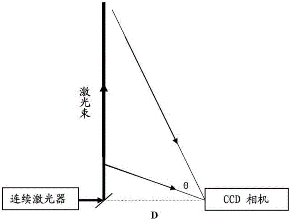 Continuous laser based detection method for ground layer aerosol backscattering coefficient profile