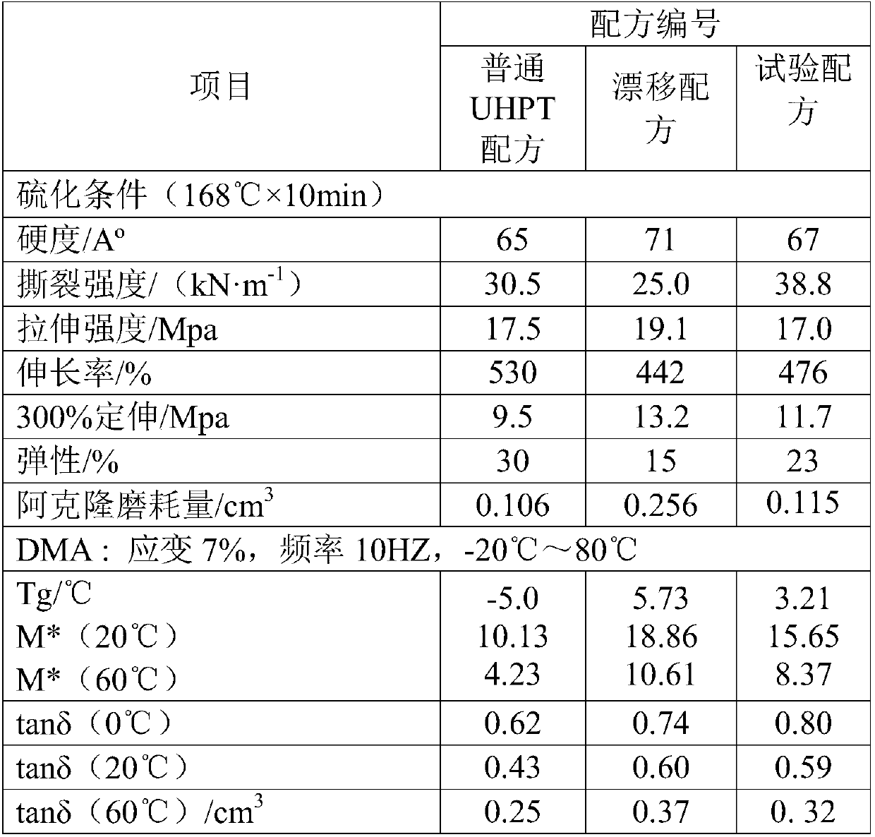 UHPT tread rubber which can be used in drifting competition