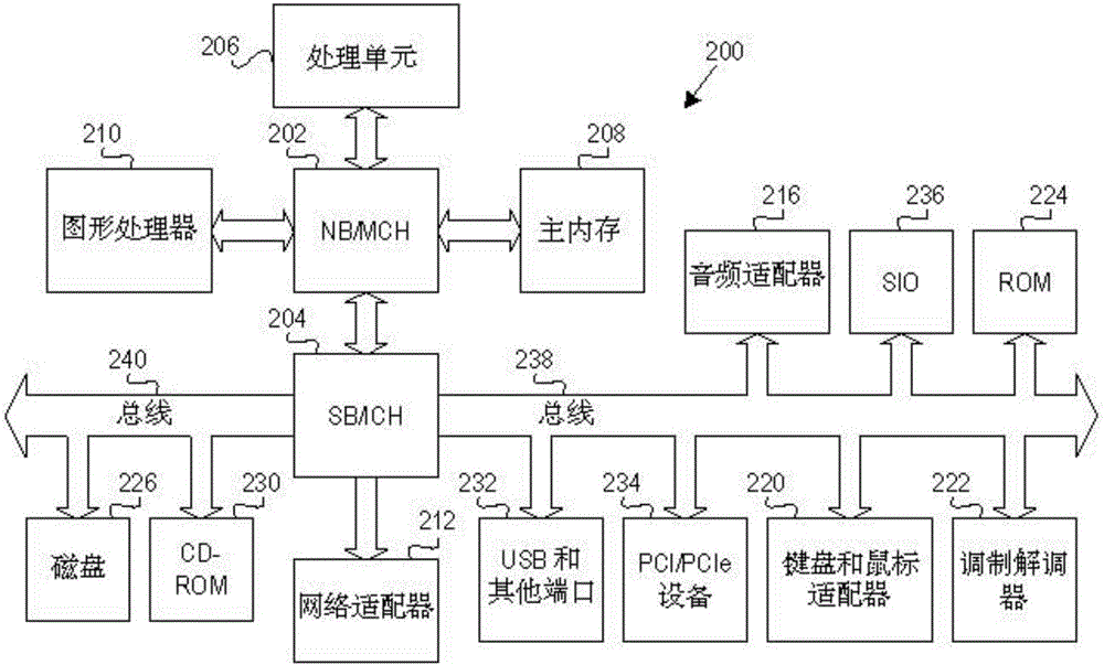 Horizontal Decision Tree Learning from Very High Rate Data Streams