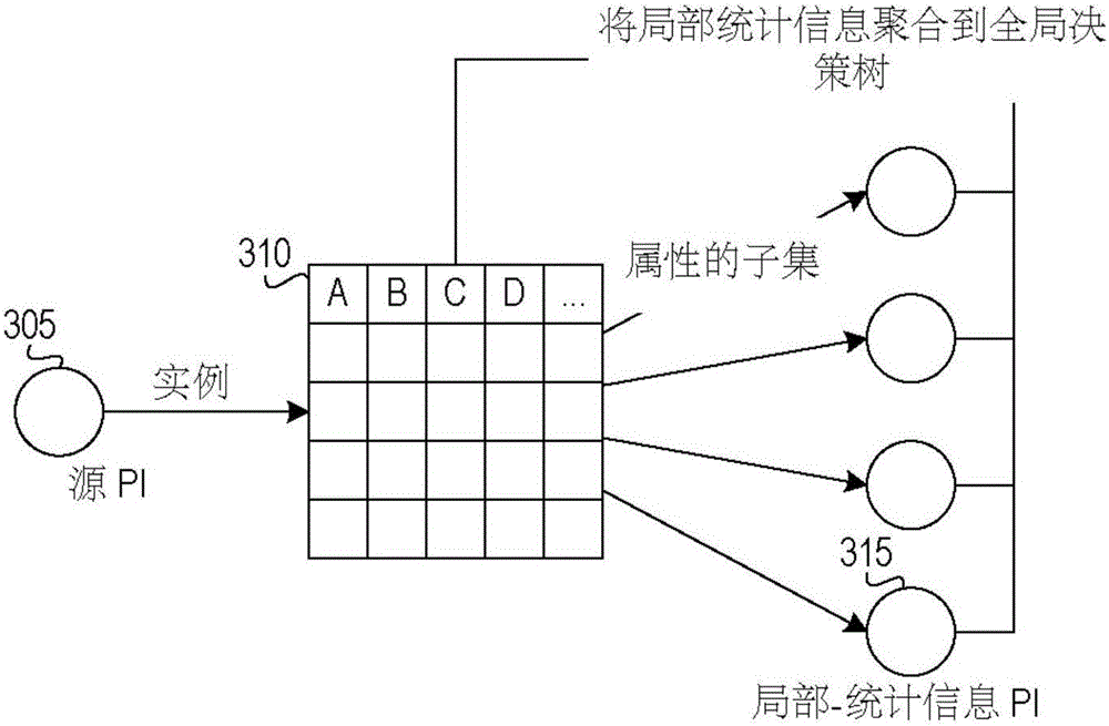 Horizontal Decision Tree Learning from Very High Rate Data Streams