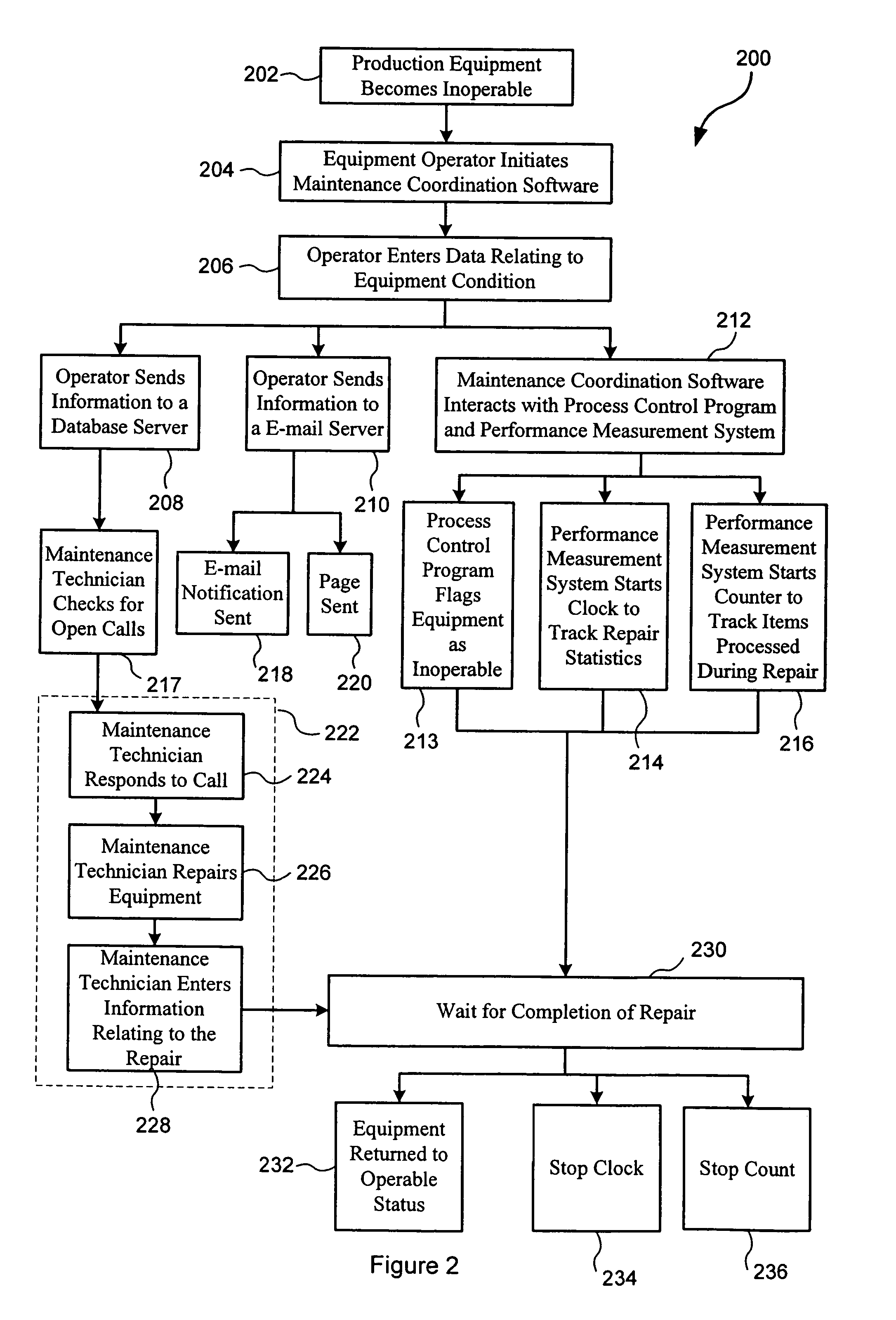 Maintenance request systems and methods