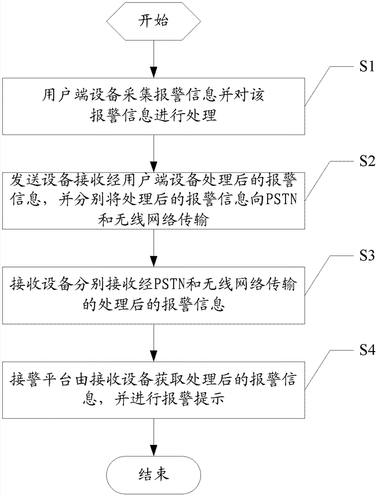 Alarm system and alarm information transmission method