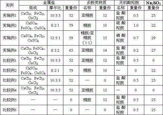 Ammonia oxidizing bacterium growth promoter and preparation method