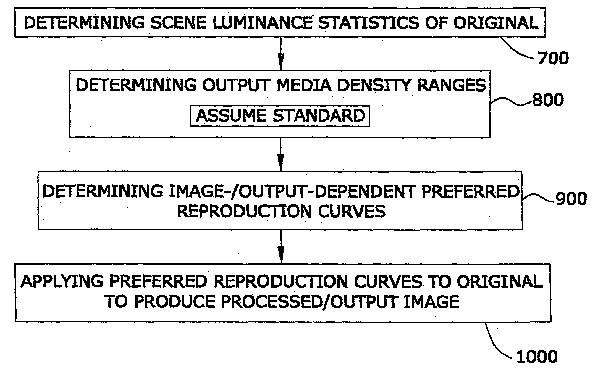 Pictorial digital image processing incorporating adjustments to compensate for dynamic range differences