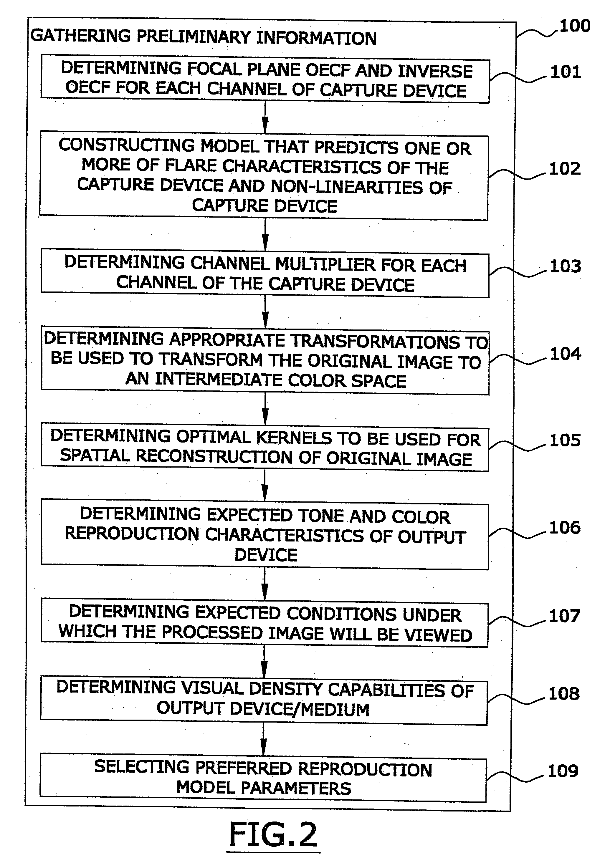 Pictorial digital image processing incorporating adjustments to compensate for dynamic range differences