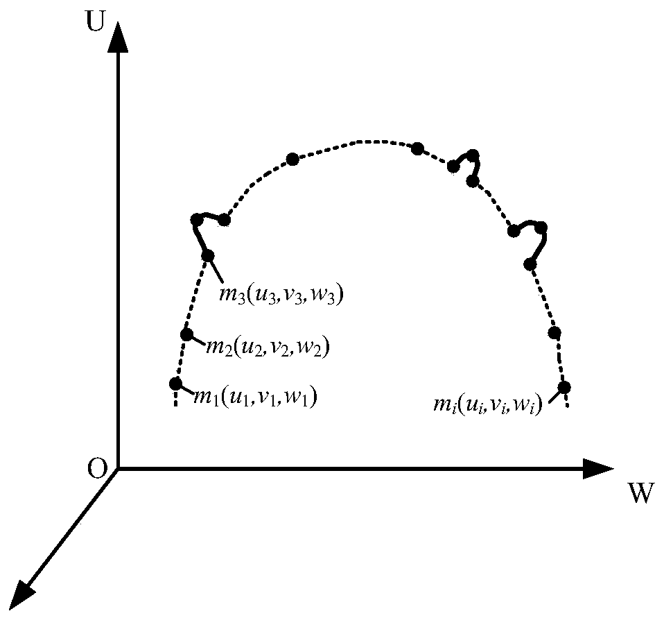 A finite point search and generation method for motion planning of orthodontic archwire bending