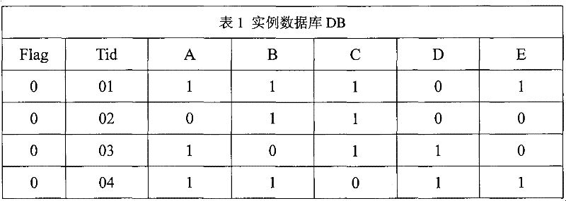 Method for protecting private data in association rule mining