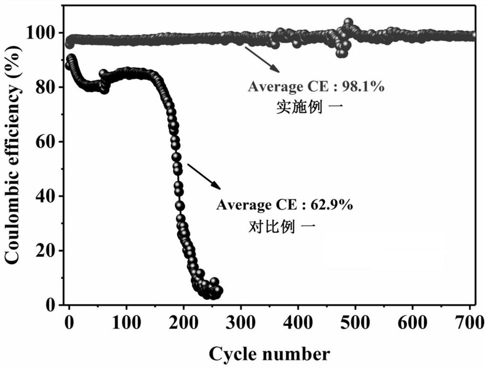 Electrolyte for lithium metal battery and preparation method and application thereof