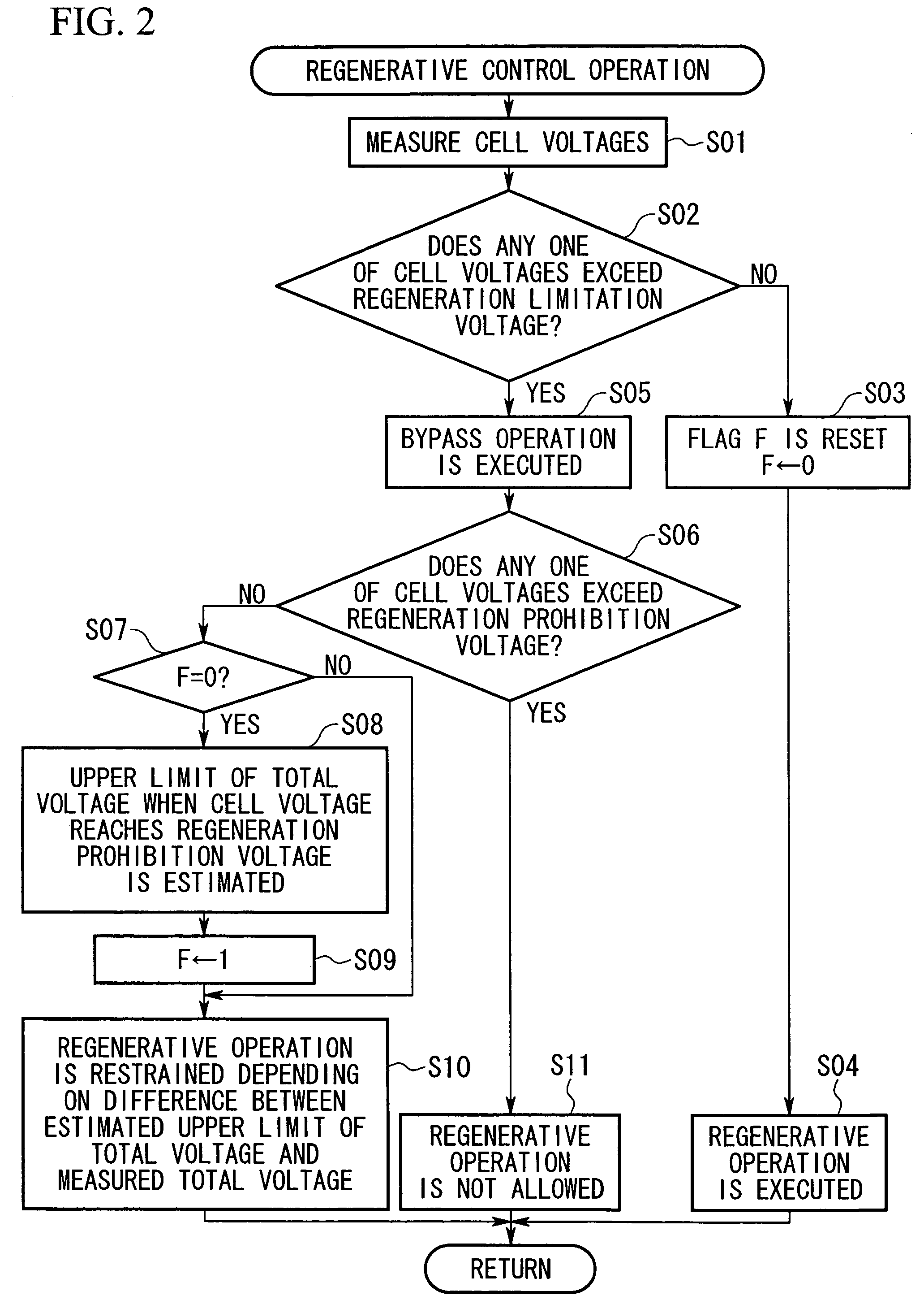 Control apparatus for controlling regenerative operation of vehicle motor