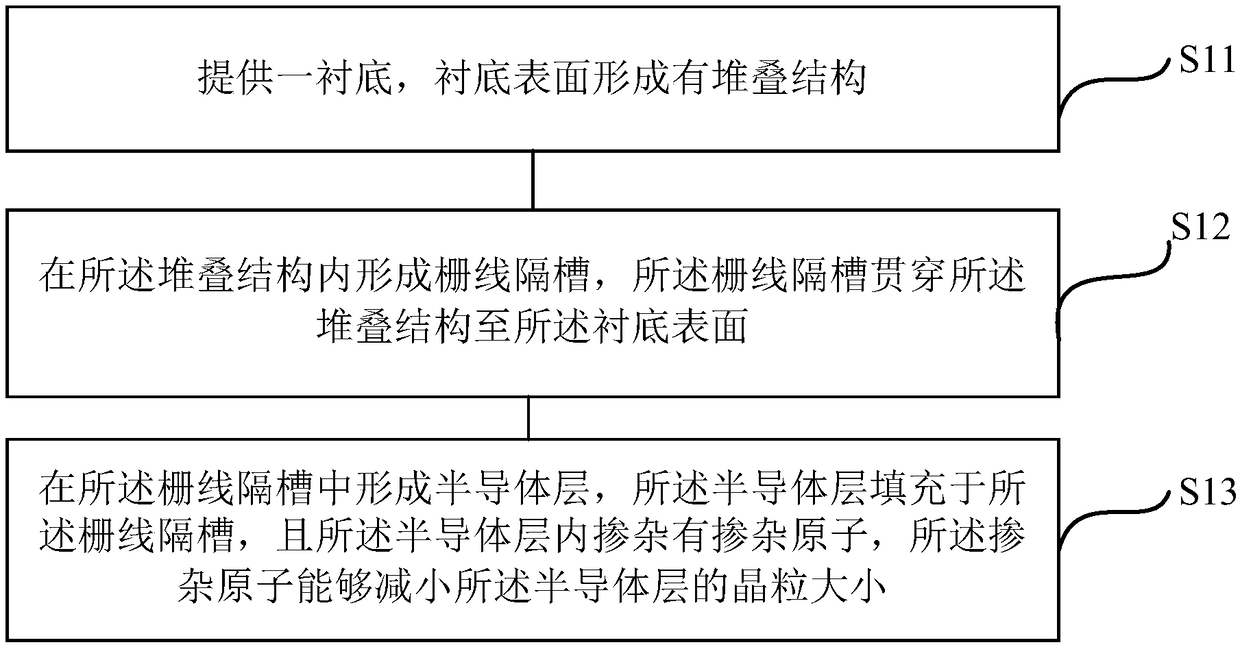 Semiconductor structure