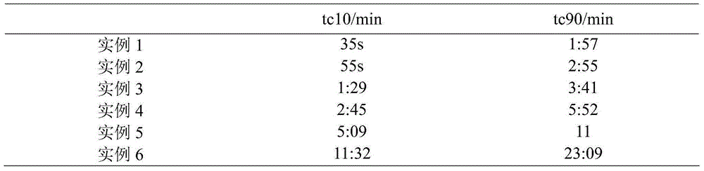 Butadiene-acrylonitrile rubber used in low-temperature vulcanized high-performance screw pump stator and preparation method thereof