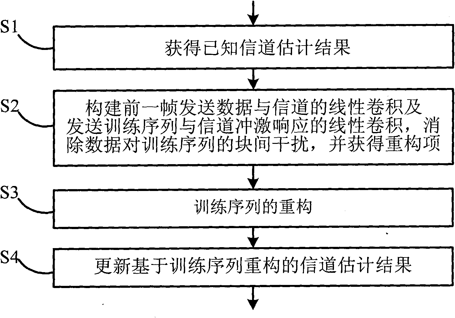 Training sequence reconstruction-based channel estimation method and system